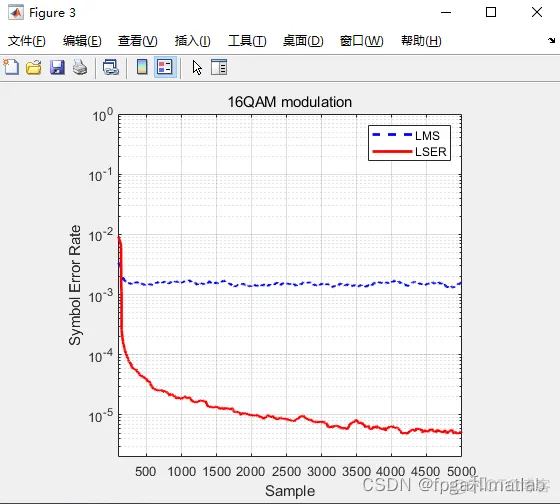 自适应MSER波束形成辅助接收机的MATLAB仿真_自适应_03